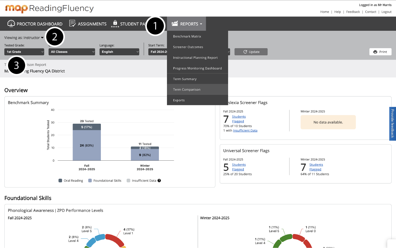 Access the Term Comparison report. 