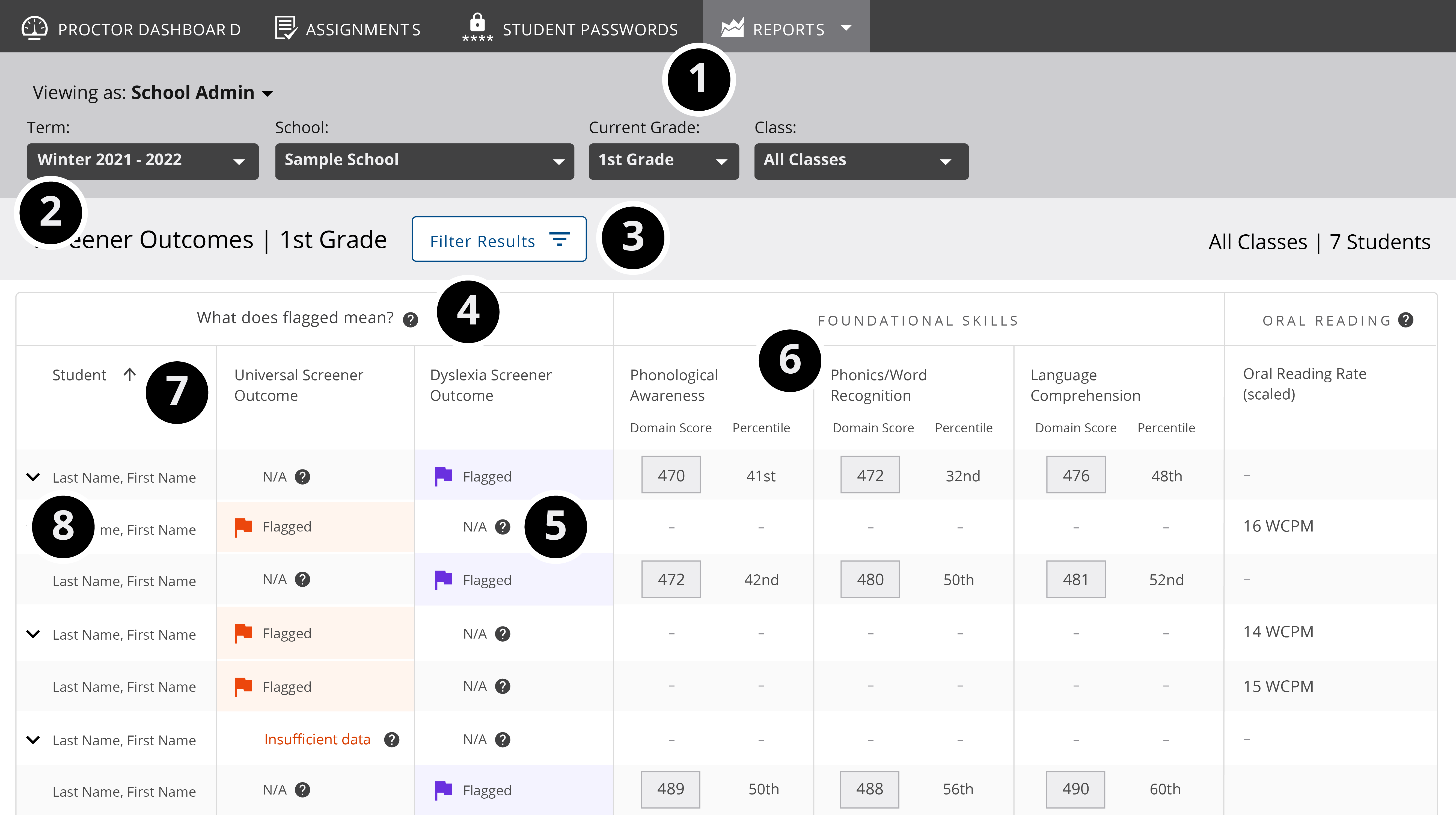 MAP Reading Fluency with the Reports tab open and viewing the Universal Screener Outcomes report as a School Admin. Highlights the key decision points listed in the following steps