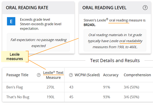 Lexile measures, including oral reading measure, oral readability, and text measure