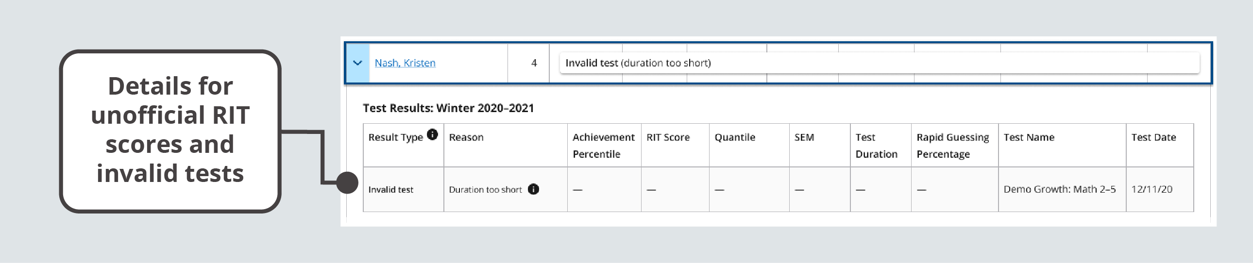 An expanded row displays details for unofficial RIT scores and invalid tests.