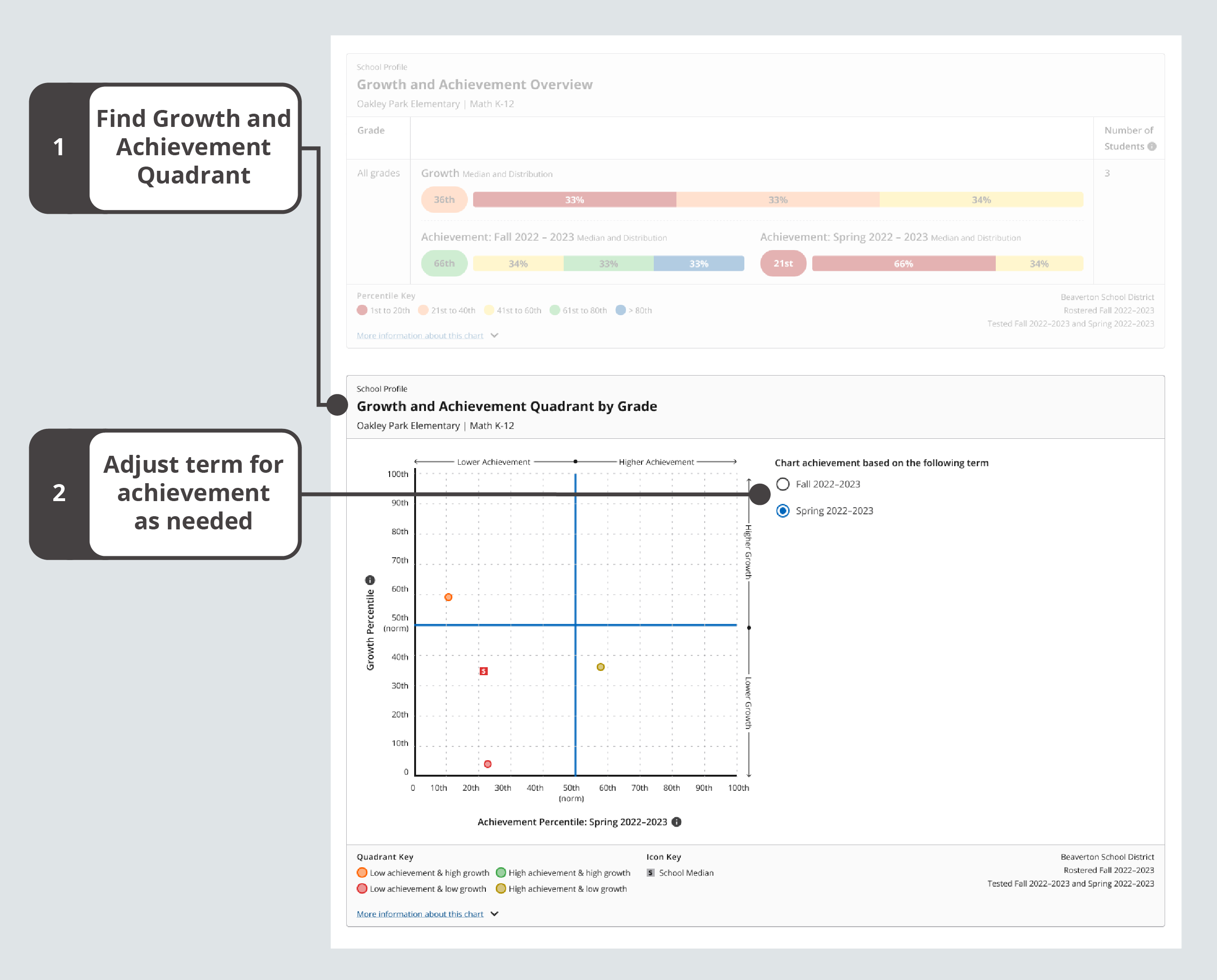 Steps for accessing the Growth and Achievement Quadrant and selecting a term for achievement data