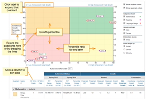 Example view showing student placement in different quadrants of the chart.